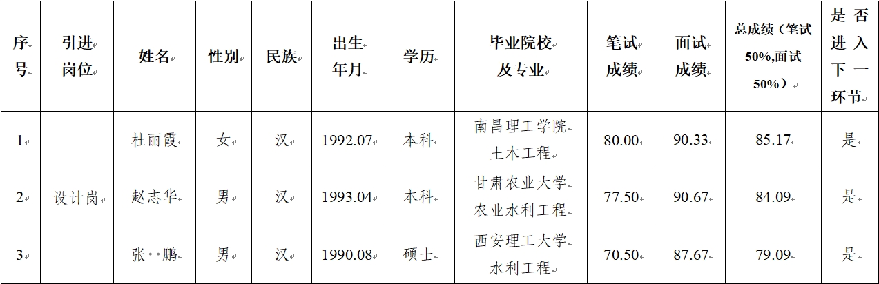 乐动网页版·官方站在线登入-乐动(中国)
 2024年公开招聘特殊人才笔试、面试成绩公示(图1)